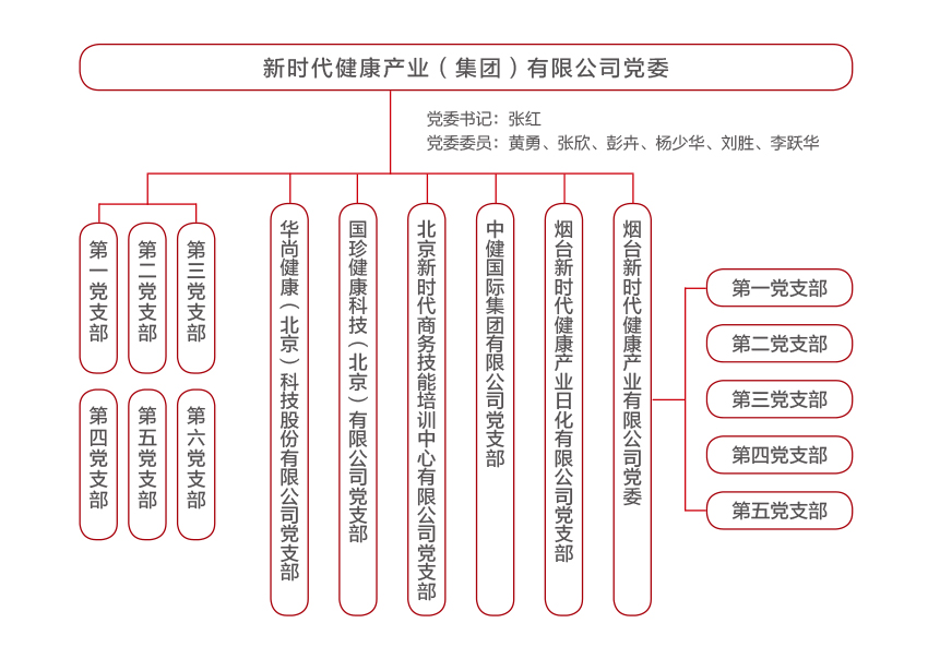 國(guó)珍松花粉-新時(shí)代健康產(chǎn)業(yè)（集團(tuán)）有限公司成立于1995年3月，是中國(guó)新時(shí)代控股（集團(tuán)）公司的控股子公司，總部設(shè)在北京，注冊(cè)資本1億元人民幣。公司是直銷行業(yè)內(nèi)首批獲得直銷牌照的內(nèi)資企業(yè)之一，也是行業(yè)內(nèi)唯一一家央屬企業(yè)。